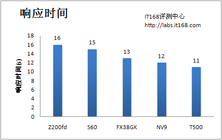 贴身精选五款时尚便携卡片DC应用评测(6)