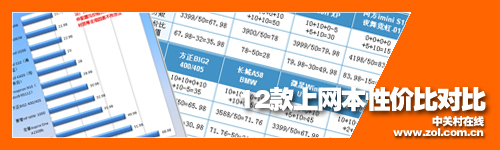 迎09新年巨献:12款主流热卖上网本横评 迎09新年巨献:12款主流热卖上网本横评