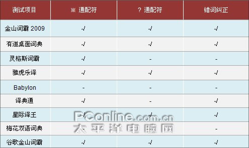 翻译软件 翻译软件