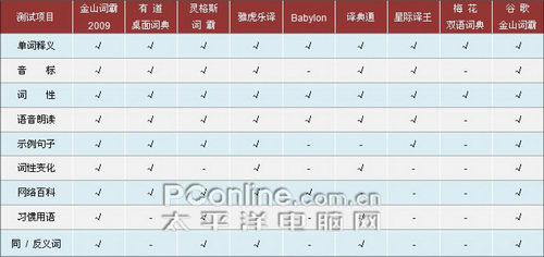 翻译软件 翻译软件