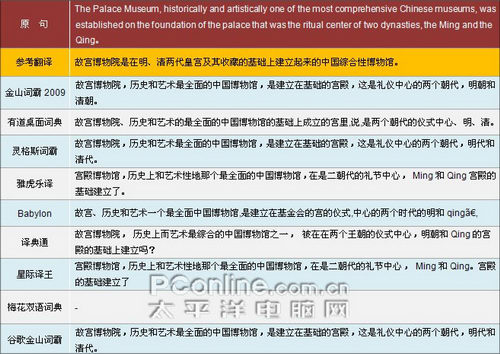 翻译软件 翻译软件