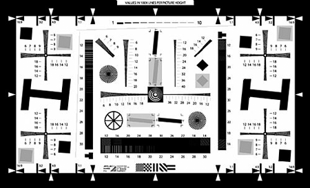 贴身精选五款时尚便携卡片DC成像评测