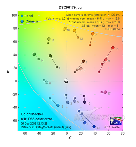 贴身精选五款时尚便携卡片DC成像评测(3)