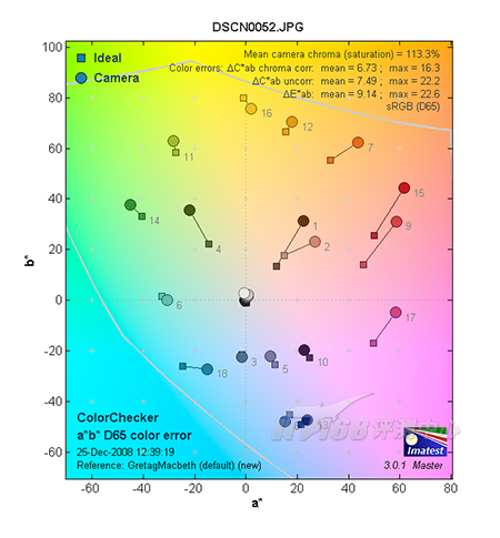 贴身精选五款时尚便携卡片DC成像评测(3)