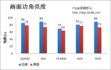 贴身精选五款时尚便携卡片DC成像评测(5)
