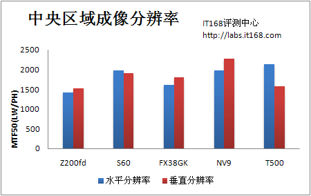 贴身精选五款时尚便携卡片DC成像评测(9)