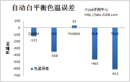 贴身精选五款时尚便携卡片DC成像评测(2)
