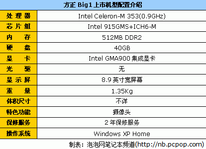 最低不到1999！17款热门上网本大盘点