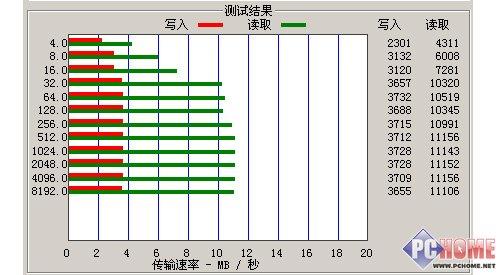 多功能时代飞利浦蓝牙播放器SA24简析(4)