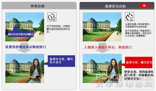 八大进步佳能DIGIC4影像处理器深度解读(2)