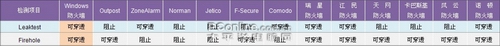 防火墙 防火墙