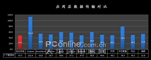 防火墙 防火墙