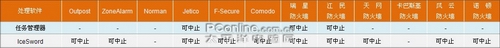 防火墙 防火墙