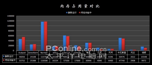 防火墙 防火墙