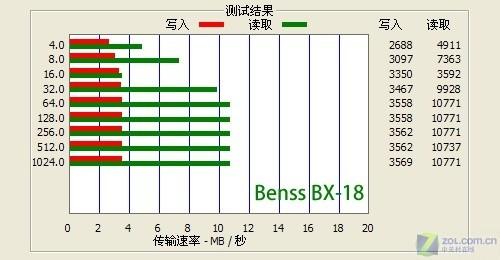 CD纹彩壳Sigmatel芯片本色BX-18简评(2)