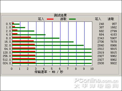 Happy牛Year创新奶牛ZENMOO详尽评测(3)