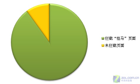 NOD32 4.0全球首测 