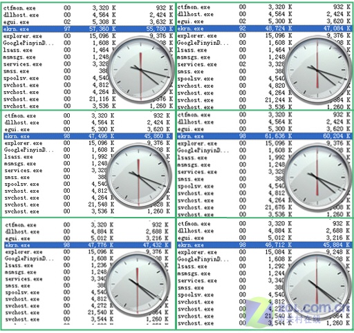 NOD32 4.0全球首测 