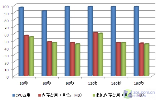 NOD32 4.0全球首测 