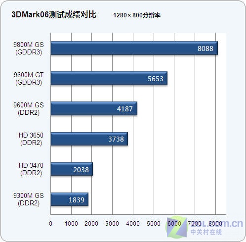 配9800M显卡！华硕游戏本G50深度评测 