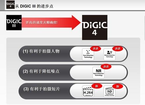 强劲相机的芯佳能DIGIC3代到4代综述(2)