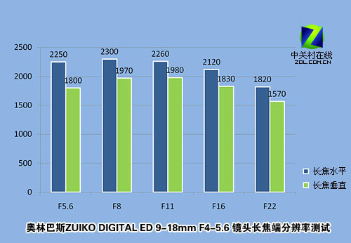 奥林巴斯9-18mm镜头 奥林巴斯9-18mm镜头