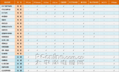 网络电视 网络电视