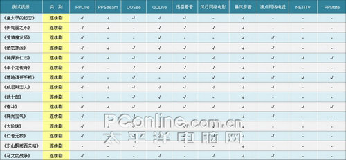 网络电视 网络电视