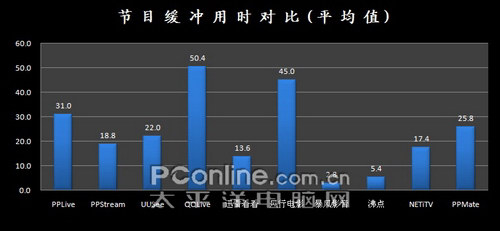网络电视 网络电视