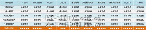 网络电视 网络电视