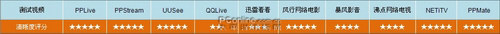 网络电视 网络电视