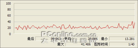 网络电视 网络电视