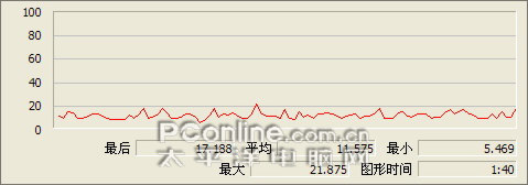 网络电视 网络电视