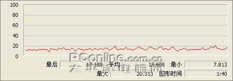 网络电视 网络电视