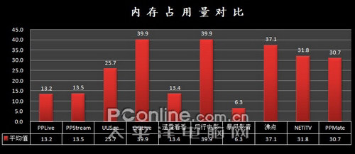 网络电视 网络电视