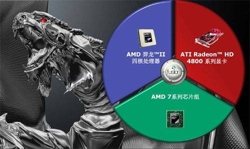 与上述两款处理器一道问世还有AMD的第二代3A平台——Dragon(龙)