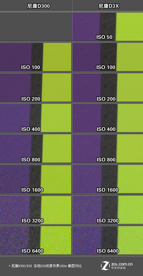 d3x欺负D300 