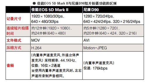 完美接棒准专业单反佳能5DMarkII评测(8)