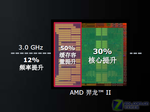 PhenomⅡ 940测试 PhenomⅡ 940测试