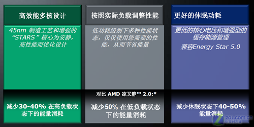 45nm龙行天下 AMD Phenom2首份超频测试 45nm龙行天下 AMD Phenom2首份超频测试