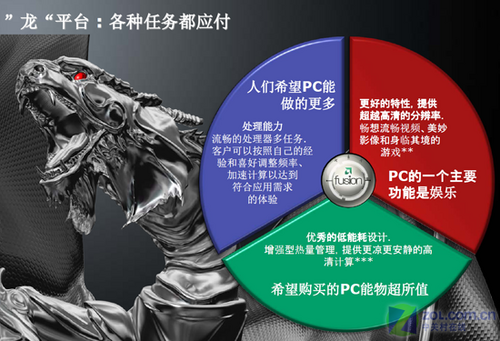 PhenomⅡ 940测试 PhenomⅡ 940测试