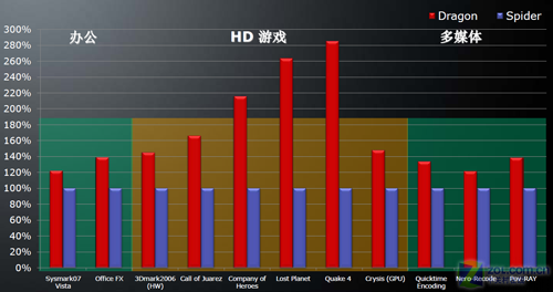 45nm龙行天下 AMD Phenom2首份超频测试 45nm龙行天下 AMD Phenom2首份超频测试