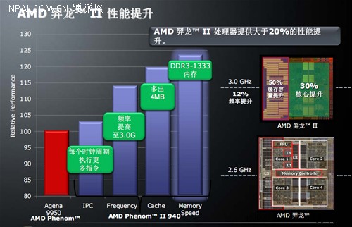 龙腾45纳米!AMD新军Phenom II全解析