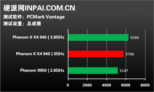 龙腾45纳米!AMD新军Phenom II全解析
