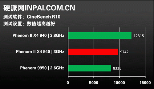 龙腾45纳米!AMD新军Phenom II全解析