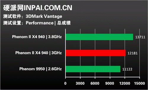 龙腾45纳米!AMD新军Phenom II全解析