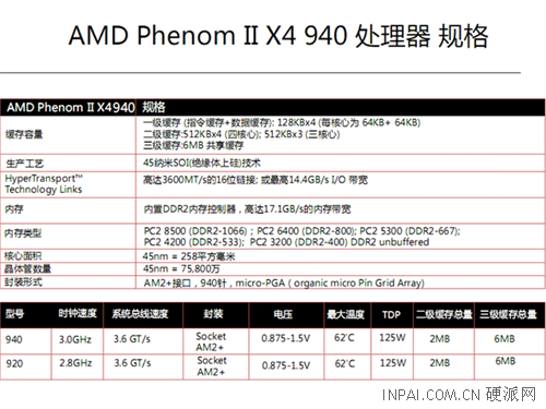 龙腾45纳米!AMD新军Phenom II全解析