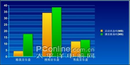 音乐盒 音乐盒