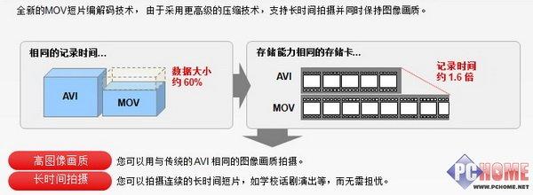 从佳能G9/G10对比看DiGiC是否真有用(4)