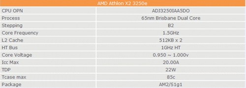 22W低功耗双核Athlon X2 3250e实测
